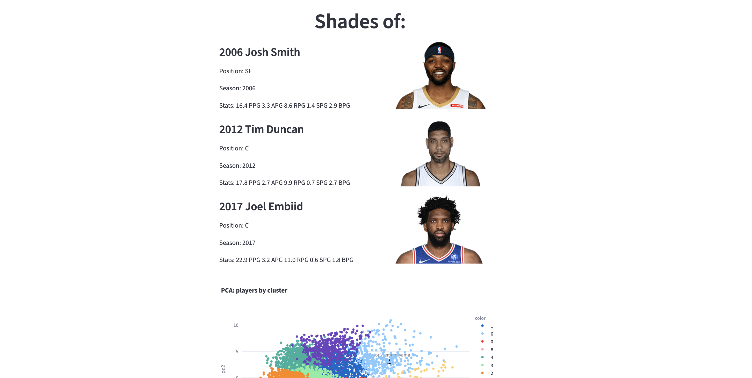 NBASimilarityAnalyzer